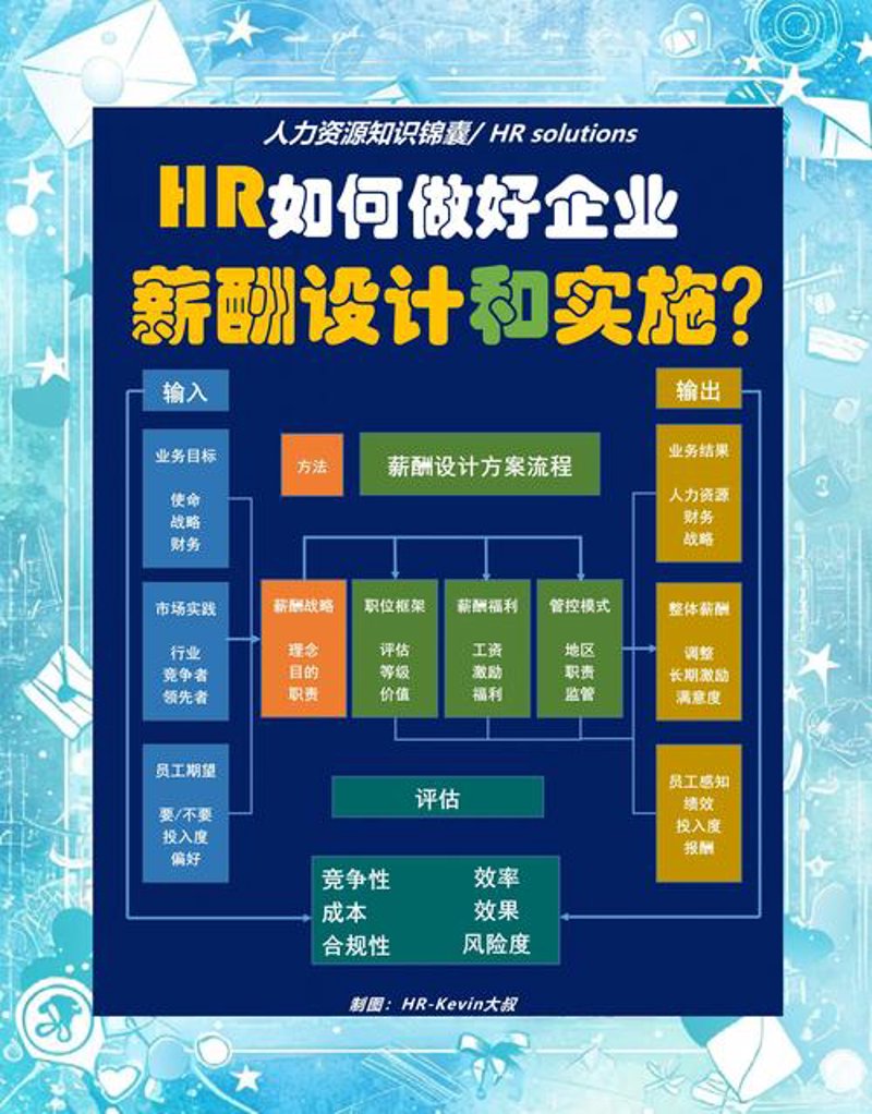 上海企业管理咨询行业的现状与发展趋势